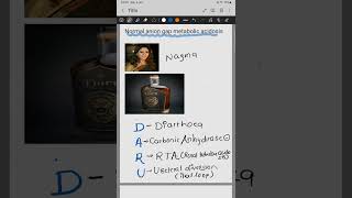 NAGMA Normal anion gap metabolic acidosismnemonic by Dr Shubham fmge neet2024 neetpg shorts [upl. by Rehoptsirhc]
