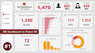 POWER BI Tutorial From BEGINNER to Pro Level  HR Power BI report  Power BI Desktop [upl. by Thormora878]