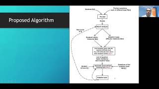 Using Rasch models to generate Computer Adaptive Practices [upl. by Hakilam]