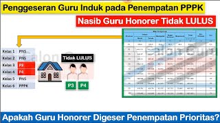 DIGESER Nasib Guru Honorer Tidak LULUS Digeser untuk Penempatan PPPK Guru 2023 Cek Mekanismenya [upl. by Kone606]