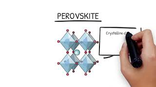 Introduction to Perovskite [upl. by Pelmas493]