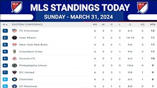 MLS Standings 2024 Today as of March 31 2024  Major League Soccer Standings [upl. by Seaden]