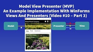 Model View Presenter MVP Example  10 Views and Presenters [upl. by Scottie263]