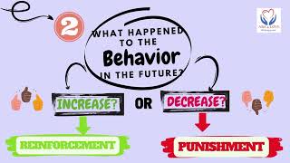 ABA 4 Love  Reinforcement or Punishment Positive or Negative 3 Steps [upl. by Mylan]