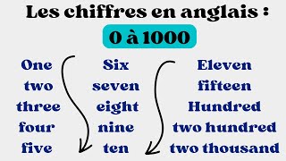 Apprendre à compter en anglais  Apprendre à compter jusquà 1000 [upl. by Adam]