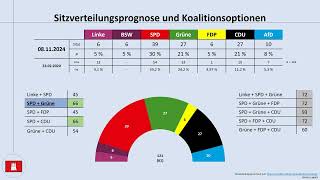 Bürgerschaftswahl Hamburg 2025 aktuelle Umfrageergebnisse Peter Tschentscher [upl. by Annice671]