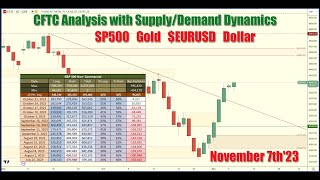 🔥🚨 LIVE  How to read CFTC CoT Report Data with Advanced Supply amp Demand Analysis  November 2023 [upl. by Jule215]