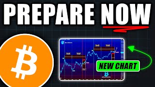 INSANE Prepare for a Massive Bitcoin Pump Soon  Bitcoin Price Prediction Today [upl. by Iborian]