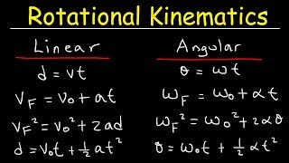 Rotational Kinematics Physics Problems Basic Introduction Equations amp Formulas [upl. by Aneekat]