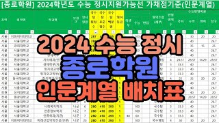 수시장인 2024 수능 종로학원 가채점 인문계열 배치표  2024 정시 종로학원 문과 인문계 모의지원 지원가능대학 합격가능 수능점수 [upl. by Khajeh]