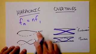 Standing Wave Harmonics or Overtoneswhats the difference  Doc Physics [upl. by Baram]