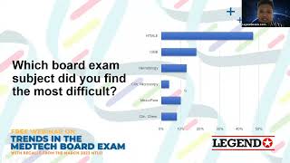 Trends in the MedTech Board Exams Hematology ISBB and HTMLE  Legend Review Center [upl. by Biddy417]