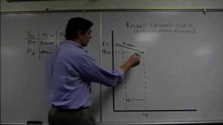 The Kinked Demand Curve Econ Concepts in 60 Seconds [upl. by Abdu]