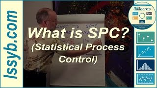 What is SPC Statistical Process Control [upl. by Lu]