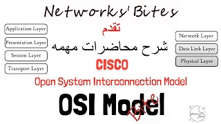 OSI 7  layers Model Explained شرح الطبقات السبعه للنتورك [upl. by Cirted597]