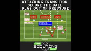 5 Essential Drills to MASTER Attacking Transition in Soccer football soccerdrills soccer [upl. by Danila278]