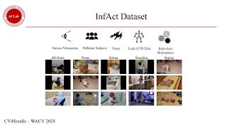 CV4Smalls Workshop Flash Talk Challenges in VideoBased Infant Action Recognition [upl. by Einahpetse]