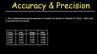 Accuracy and Precision [upl. by Norad]