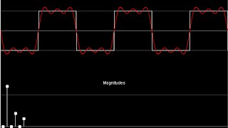 DSP Lecture 4 The Fourier Series [upl. by Godiva]