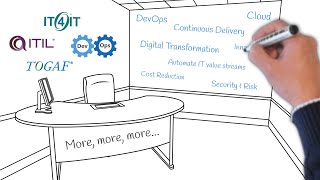 Manage More More More in Digital Ecosystem Song [upl. by Nathanael]