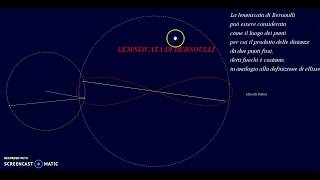 LEMNISCATA DI BERNOULLI [upl. by Sicular658]