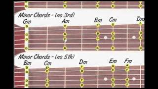 Minor Chords amp Scales Lesson for Dobro [upl. by Eidok491]