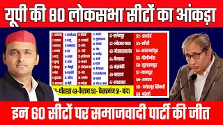 उत्तर प्रदेश की 80 लोकसभा सीटों का सबसे सटीक आकलन  समाजवादी पार्टी को कितनी सीट [upl. by Averir487]