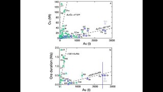 Traveling Lecturer Webinar Controls on Porphyry Copper and Gold Deposits [upl. by Alinoel3]