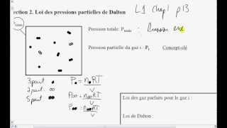 2Pressions partielles  Loi de Dalton [upl. by Amorete]