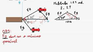 ISLEYCalculo vetorial 5 Mecanica Estatica [upl. by Temhem]