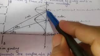 Resolving power of Grating [upl. by Grondin]