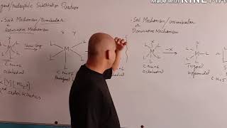 Types and Mechanism of Ligand Substitution Reactions  Muhammad Arslan Rashid Official [upl. by Oinotnas]