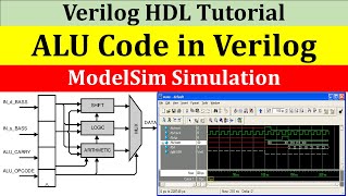 ALU Design in Verilog with Testbench  Simulation in Modelsim  Arithmetic Logic Unit [upl. by Noiztneb]