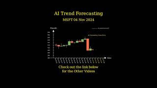 Nov 4 2024 MSFT  META  AMZN Trend Prediction [upl. by Aiblis]