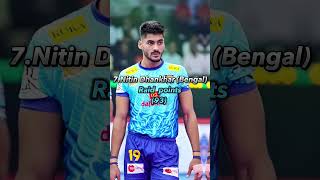 Top 10 raiders in pkl season 11 kabaddi haryana sports raiders [upl. by Nyladnarb776]