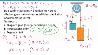 menghitung percepatan dan tegangan tali pada dua benda yang digantung pada katrol [upl. by Htessil874]