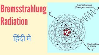 Bremsstrahlung radiation in Hindi [upl. by Joleen896]