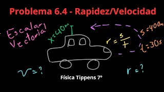 Física Tippens 64  Sección 61 Rapidez y Velocidad [upl. by Akcirre]