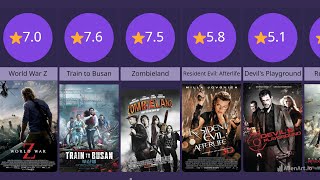 Top Most Watch Zombie Movies All TimeTop Zombie Movies ListHollywood Zombie MoviesCine Clash [upl. by Droffats968]