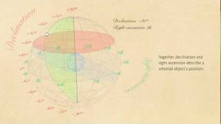 Declination and right ascension [upl. by Congdon]