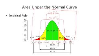 Data Transformations Percentiles z scores Standard Normal Distribution [upl. by Peggi]