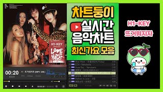 최신가요 실시간 인기차트 2024년 7월 7일 2주차 멜론차트 X 종합차트O 노래모음 KPOP 플레이리스트 [upl. by Liuka798]