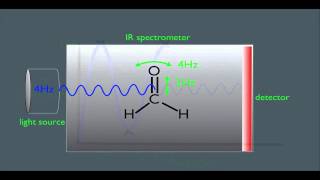 Introduction to Infrared Spectroscopy [upl. by Tortosa]