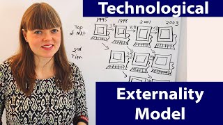 Technological Externality Model [upl. by Nilrev]