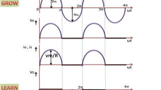 Single Phase Half Wave Rectifier With R Load Half Wave Rectifier हिन्दी [upl. by Melas]