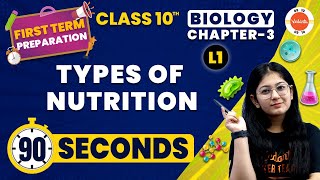 Types of Nutrition in 90 Seconds  Life Processes  CBSE Class10 Biology  NCERT Science Class 10 [upl. by Akkinahs]