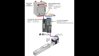 EMCSELGSBS  17344IOL  IOLink  1734AENTR  CLogix  EthIP  RW Parameters [upl. by Basile]