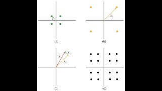 NOMA3 Constellation Diagram [upl. by Inger]