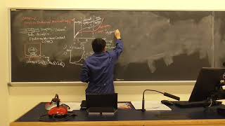 Food Chemistry lecture 3 sorption isotherm and ice1 [upl. by Walford]