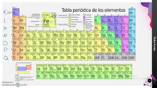 ESTRUCTURA DE LOS MATERIALES [upl. by Acinnej]